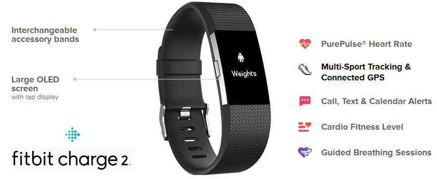 All About Fitbit Charge 2 - Review