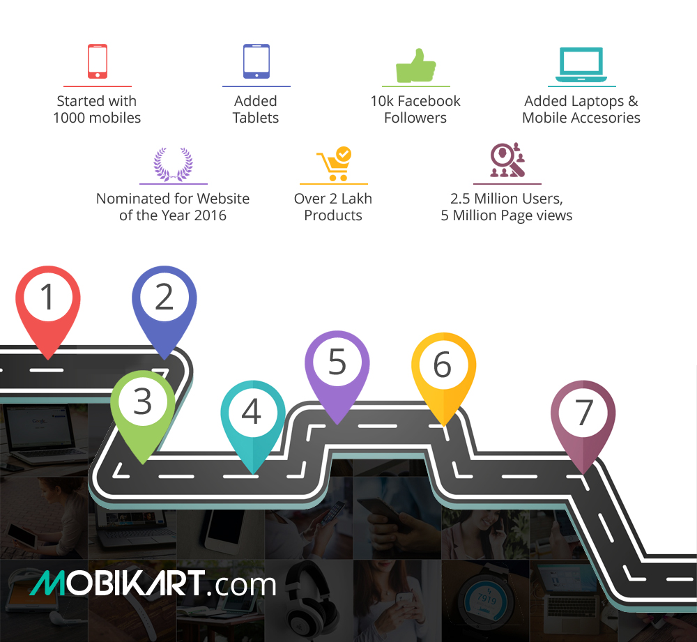 Pricekart Turns 1! This is how we begin the Journey