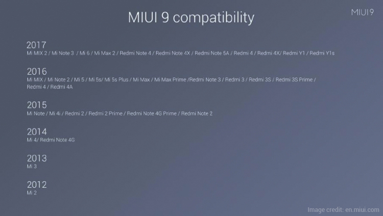 Top Features of MIUI 9 for Xiaomi Smartphones in India