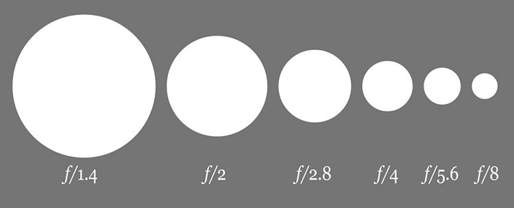 How many Megapixels do you really need for Camera Smartphone?