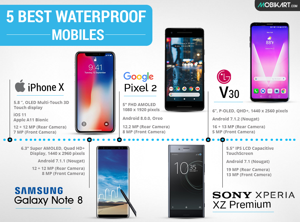 Top 5 Waterproof Smartphones Every Accident Prone Needs