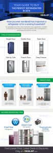 Ultimate Refrigerator Buying Guide 2018: Your Perfect Solution to Finding the Right Fridge