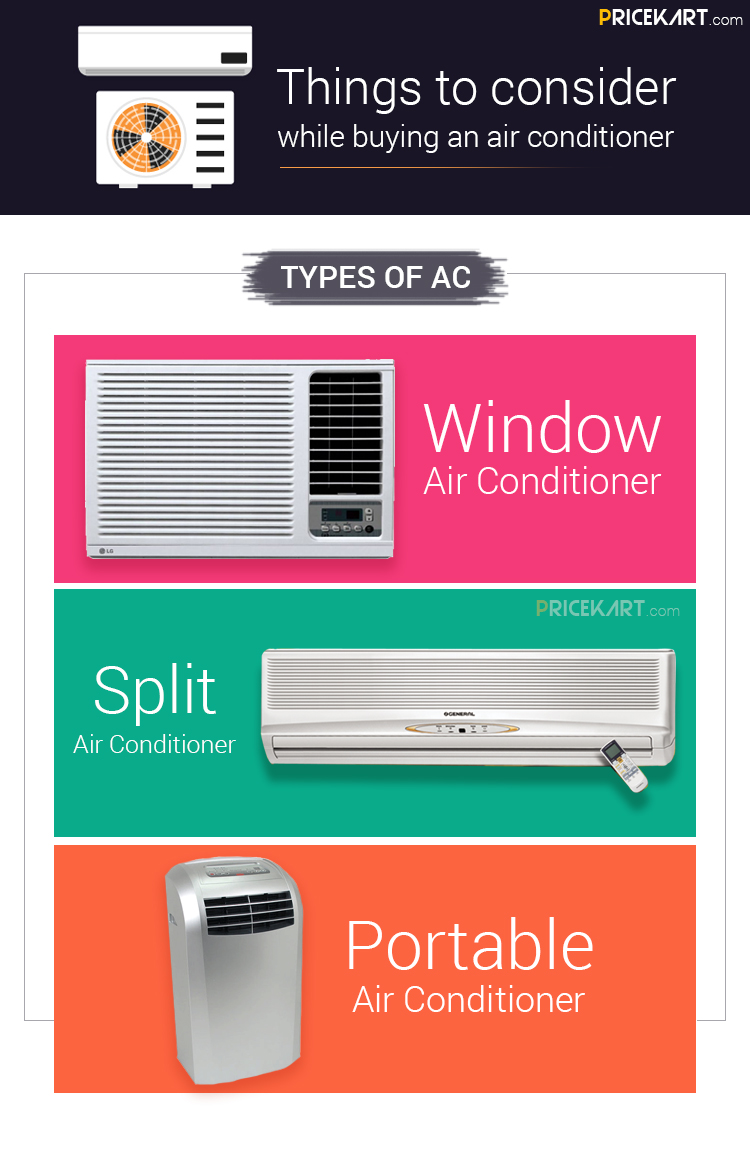 Air Conditioner Buying Guide: Your Guide to Pick the Perfect AC 