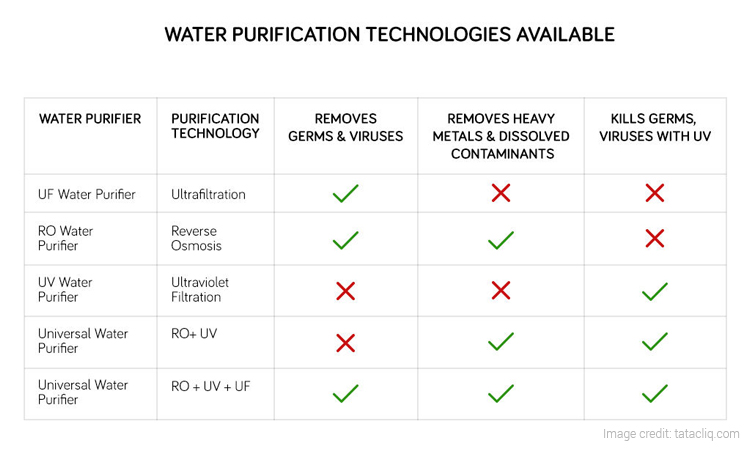 Water Purifier Buying Guide: Your Only Guide to Safe Drinking Water