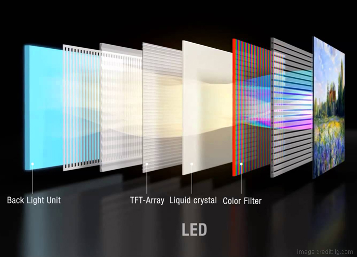OLED TV Vs LED TV: Which Display You Should Pick