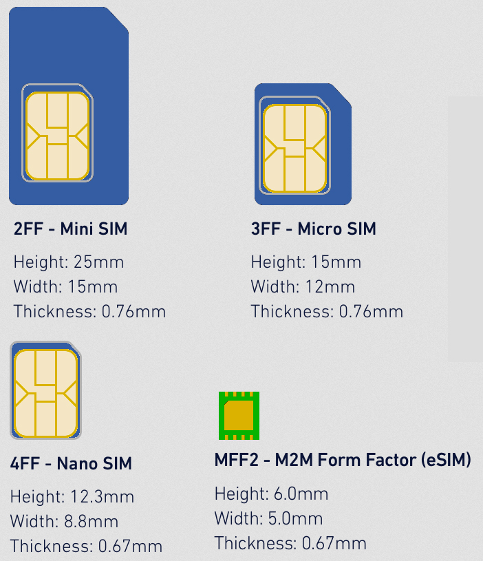 What is an eSIM and what are the Benefits of Using An eSIM?