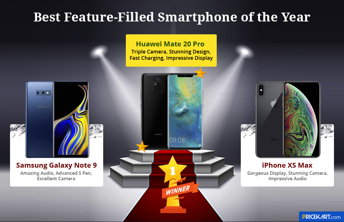 Best Smartphones of 2018: Awards for the High-End Category Smartphones