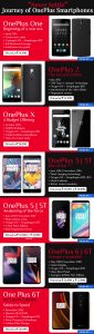 Journey of OnePlus Smartphones to the Flagship Killer Status