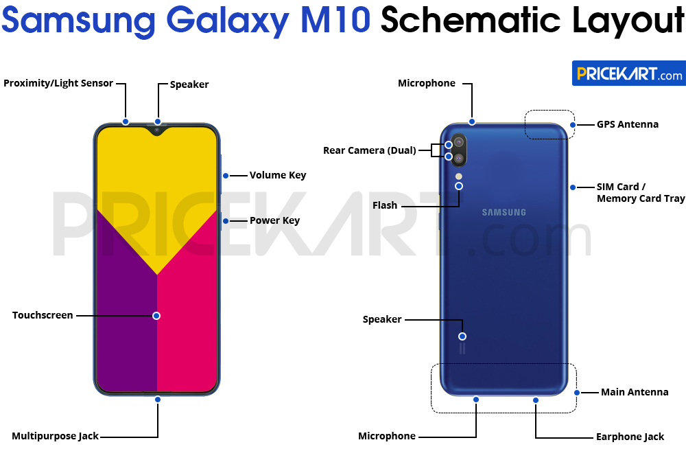 Samsung Galaxy M10 Specifications & Schematics Surface Online