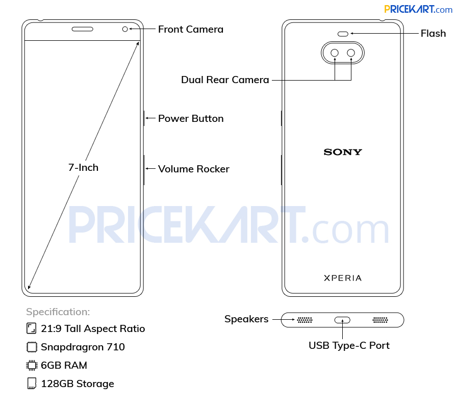 Sony Xperia 10 Ultra Schematic: Based on Speculated Specifications