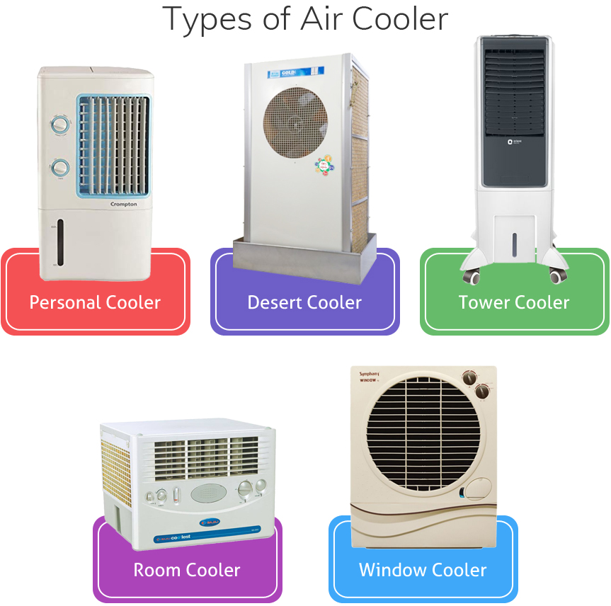 Air Cooler Buying Guide: Pick the Right Cooler to Escape this Summer Heat