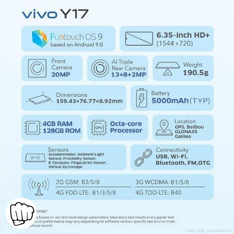 Vivo Y17 Leaked Specs Reveal Everything about the Smartphone