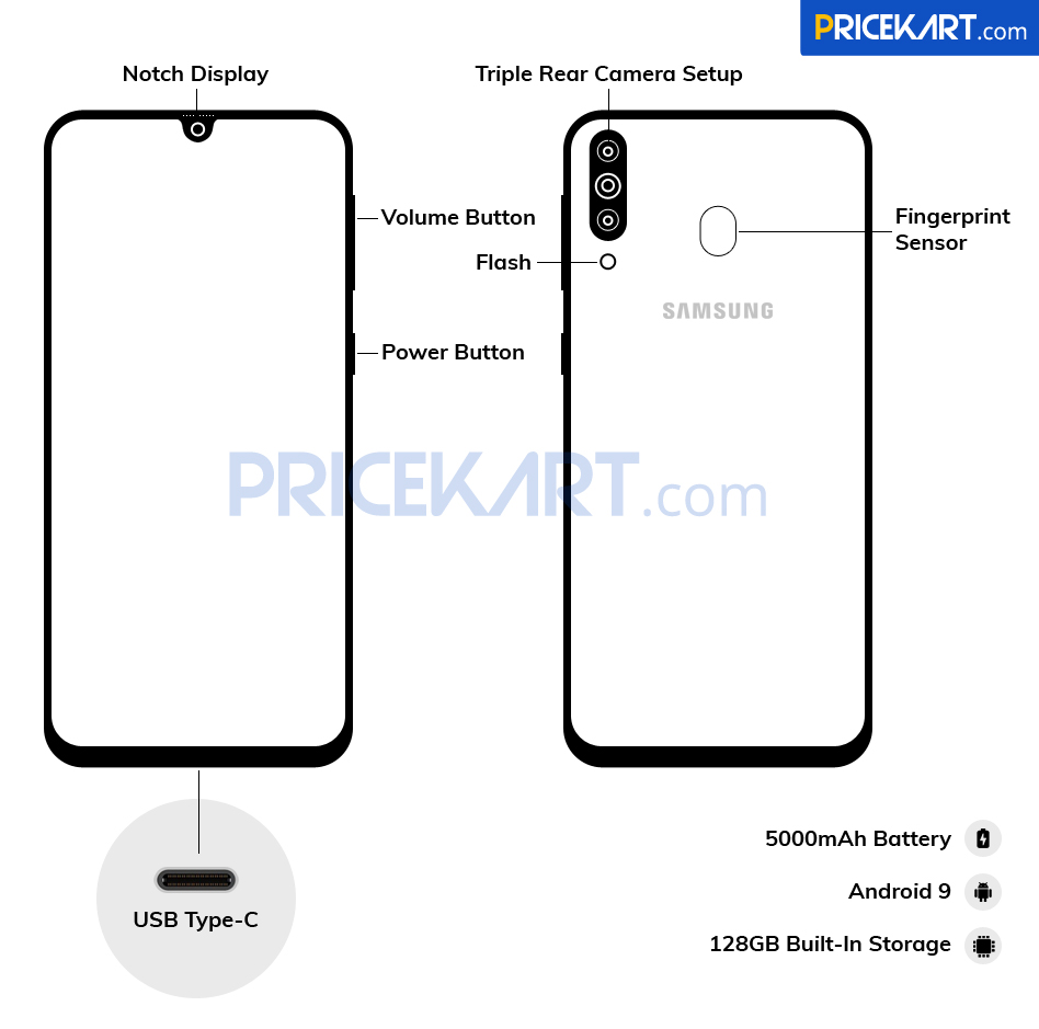 Samsung Galaxy M40 Smartphone Will Most Probably Look Like This